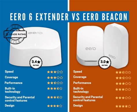 extenders that work with eero.